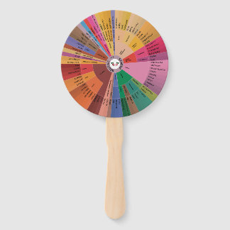 Wine Aroma Wheel Handwaaier