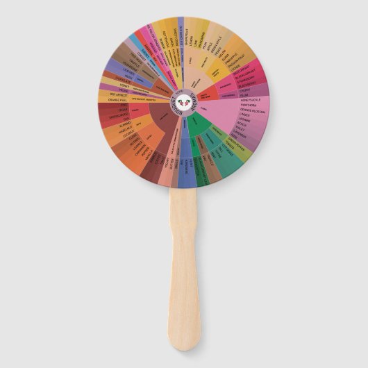 Wine Aroma Wheel Handwaaier (Voorkant)