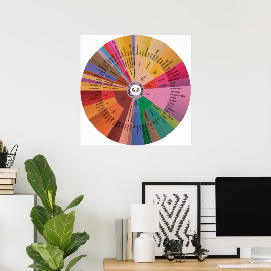 Wine Aroma Wheel Poster (Thuiskantoor)