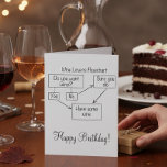 Wine Happy Birthday Funny Humor Kaart<br><div class="desc">Dit ontwerp is gemaakt met behulp van digitale kunst. Het kan in het gebied worden aangepast door de klik aan te passen en de naam, initialen of woorden aan te passen. U kunt de tekstkleur en de stijl ook veranderen of de tekst voor een slechts ontwerp van het afbeelding schrappen....</div>