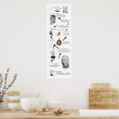 Wing Chun Kung Fu Lineage Tree - Ip Man Poster (Keuken)