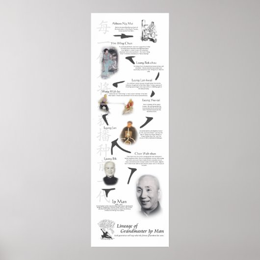 Wing Chun Kung Fu Lineage Tree - Ip Man Poster (Voorkant)