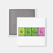 Winging periodieke lijstnaam magneet (Voorkant / Achterkant)