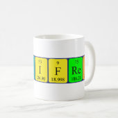 Winifred periodieke mok van de lijstnaam (Voorkant rechts)