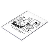 Winkelreis. Record uitgaven. Overbesteding bij win Notitieboek (Linkerzijde)