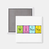 Winona periodieke lijstnaam magnet (Voorkant / Achterkant)