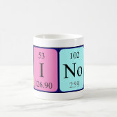 Winona periodieke lijstnaam mok (Center)