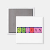 Winston periodiek table name magnet (Voorkant / Achterkant)