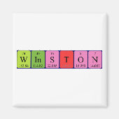 Winston periodiek table name magnet (Voorkant)