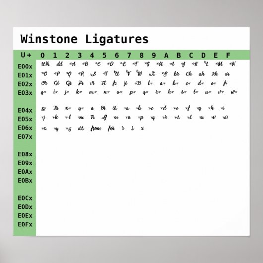 Winstone Font Ligaturen Poster (Voorkant)
