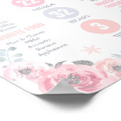 Winter ONEderland Roze 1e verjaardag Milestone Poster (Hoek)