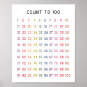 Wiskunde aantal tot 100 Kinder Poster (Voorkant)