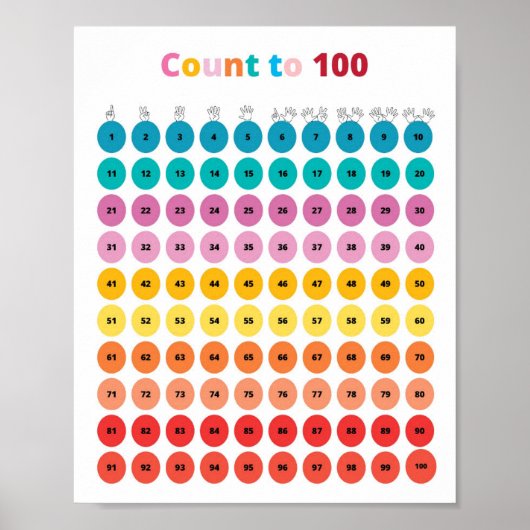 Wiskunde aantal tot 100 Kinder Poster (Voorkant)