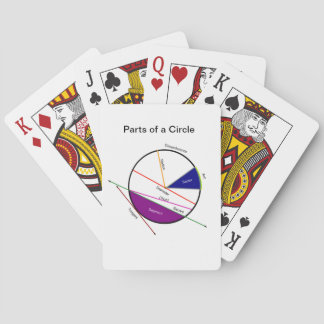 Wiskunde afspeelkaarten: delen van een cirkel pokerkaarten