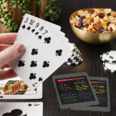 Wiskunde Afspeelkaarten: Wiskunde Operations Clue  Pokerkaarten (Insitu)