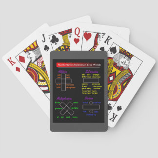 Wiskunde Afspeelkaarten: Wiskunde Operations Clue  Pokerkaarten