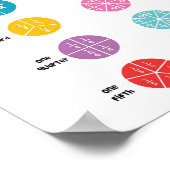 Wiskunde breuken Kinderen Poster (Hoek)