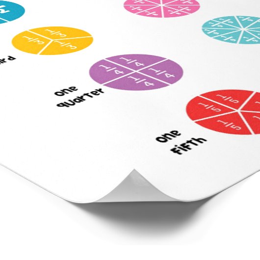 Wiskunde breuken Kinderen Poster (Hoek)