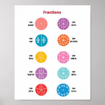 Wiskunde breuken Kinderen