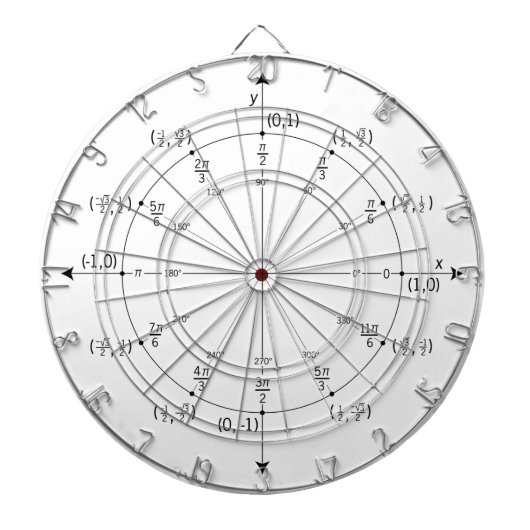 Wiskunde Dartbord (Voorkant)