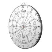 Wiskunde Dartbord (Voorkant Rechts)