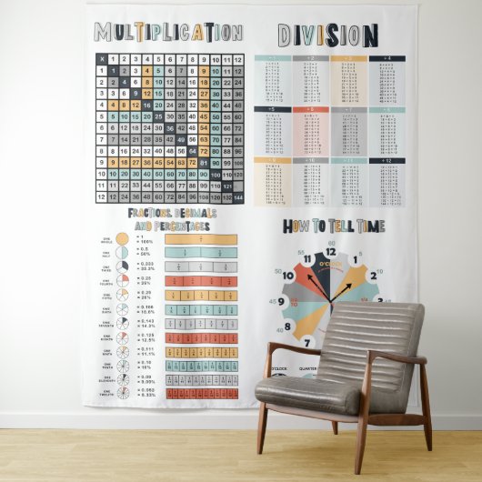 Wiskunde Educatief Leermateriaal Klaslokaal Wandkleed (In situ)