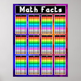 Wiskunde Facts Multiplication Chart Teacher Classr Poster