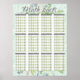 Wiskunde feiten Waterverf vermenigvuldigingstabel Poster