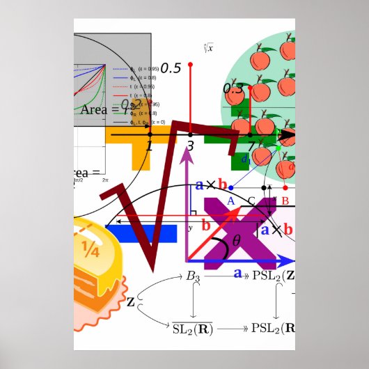 wiskunde formule fysica school poster (Voorkant)