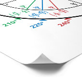 Wiskunde freak eenheidscirkel terug naar school poster (Hoek)