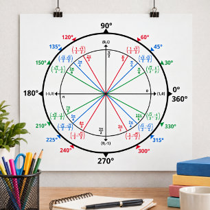 Wiskunde freak eenheidscirkel terug naar school poster