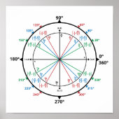 Wiskunde Geek Unit Circle Terug naar school Poster (Voorkant)