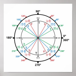 Wiskunde Geek Unit Circle Terug naar school Poster