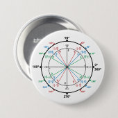 Wiskunde Geek Unit Circle Terug naar school Ronde Button 7,6 Cm (Voorkant /achterkant)