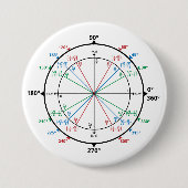 Wiskunde Geek Unit Circle Terug naar school Ronde Button 7,6 Cm (Voorkant)