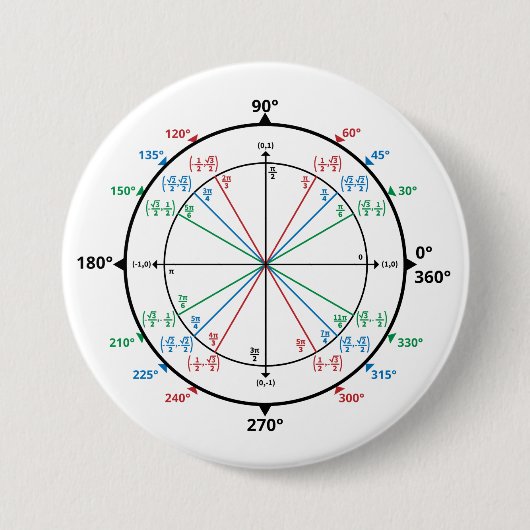 Wiskunde Geek Unit Circle Terug naar school Ronde Button 7,6 Cm (Voorkant)