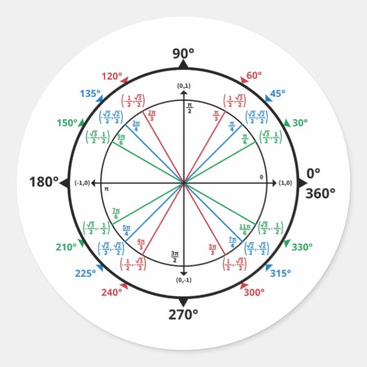 Wiskunde Geek Unit Circle Terug naar school Ronde Sticker (Voorkant)