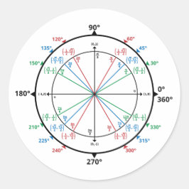 Wiskunde Geek Unit Circle Terug naar school Ronde Sticker