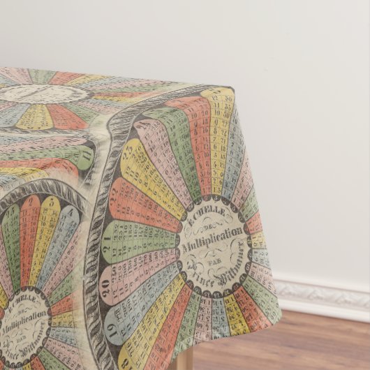 Wiskunde Geek's  vermenigvuldigingstabellen Tafelkleed (Voorbeeld)