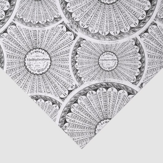Wiskunde Genius Steampunk-vermenigvuldigingstabel Tissuepapier (Detail)