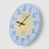 Wiskunde klok (constanten) (Hoek)