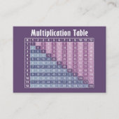 Wiskunde leraar Terug naar school Contactgegevens Visitekaartje (Voorkant)
