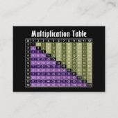 Wiskunde leraar Terug naar school Contactgegevens Visitekaartje (Voorkant)