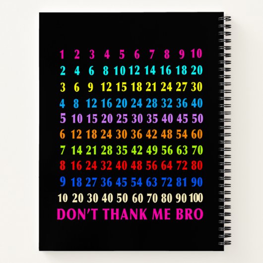 Wiskunde notitieboek (Achterkant)