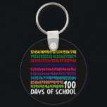 Wiskunde Nummers 100e Dag van de School Docent Kin Sleutelhanger<br><div class="desc">100ste dag van de school leraar Kinder 100 dagen Wiskunde nummers T-shirt</div>