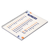 Wiskunde nummers schoolonderwijs leren notitieboek (Linkerzijde)