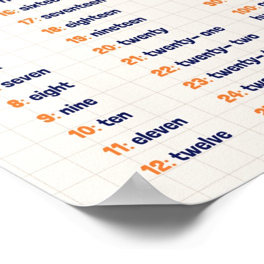 Wiskunde nummers schoolonderwijs leren poster (Hoek)