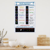 Wiskunde Ondertekenend Poster (Keuken)