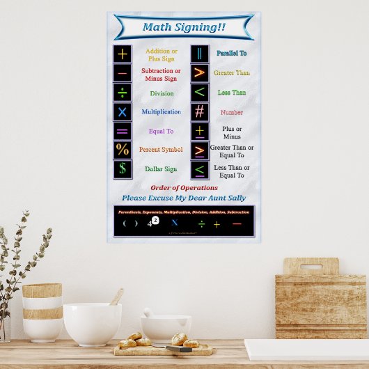 Wiskunde Ondertekenend Poster (Keuken)