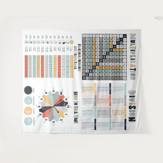 wiskunde, onderwijs, leslokaal wandkleed (Voorkant (horizontaal))